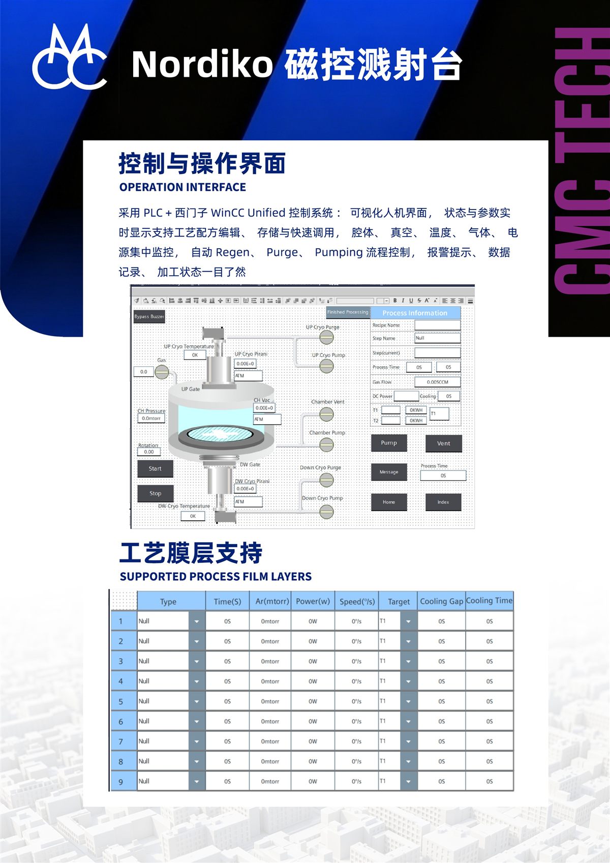 Nordiko 产品介绍(反面)